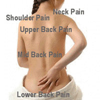 Back Neck Waist Pain